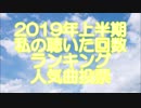 【締め切りました】2019年上半期 聴いた回数ランキング 人気曲投票