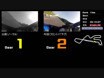 GSX-R600(K7)でサーキットを走ってみたい11
