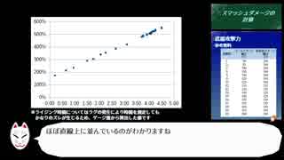 数字で遊ぶゼノブレイド2　スザク編