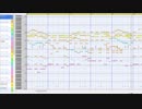 【スーパーペーパーマリオ】ハナーンのどうくつを耳コピしてみた