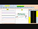 日経２２５先物デイトレードプラン　2019/7/22