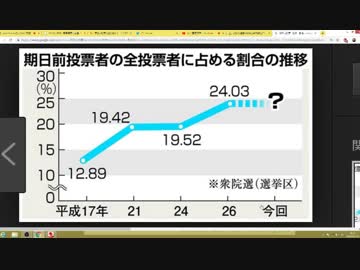 参議院選挙は明白な不正選挙であった。選挙のやり直しを断固要求する（NWO阻止マニュアルを作成する第169回）【沢村直樹・公式放送アーカイブ】