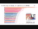 【VTuber】Youtube収益ランキング（2019年上半期）最も収益が多いのは誰？