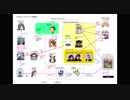 【けもフレ】二次裏の荒らしスレで151の「なー」が確認その他、けもフレ事件の相関図など【2019.7.25】