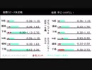 格闘スピード比較