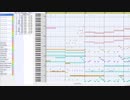 【スーパーペーパーマリオ】サイコーのショーを耳コピしてみた