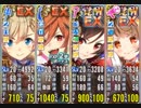ぽにて党EX系4人（＋絆要員）で無人島グルメリポート あとのまつり級ボス1体残し【政剣マニフェスティア】