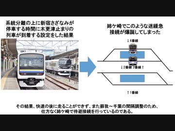 迷列車で行こう南関東編 房総ローカル路線の迷緩急&amp;待避接続 in内房線 (前編)