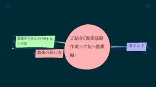 ご紹介!!農業基礎作業って何？ ~農薬編~