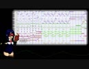 自作曲　「Conflict again」