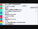 【ch】うんこちゃん『完治』9/12【2019/07/24】