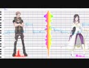 【UTAUカバー】-ERROR 【Himeko & Kye】