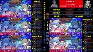 7連戦「SEVEN DAYS CHAOS」ED