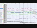 【ひとりぼっちの○○生活】ね、いっしょにかえろ。を耳コピしてみた