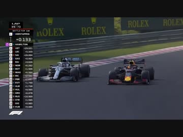 F1 2019 ハンガリーGP　ハミルトン vs フェルスタッペン