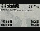 猛暑列島　2018【都道府県別最高気温観測ランキング】