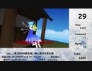 月刊チルノランキング2019年7月号(第65号）