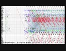 【OuDia】を使って目指せ!東京～下関ダイヤグラム作成　Part12