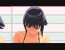 Im@s_レッドショルダー_19年式クロ_水着版比較【Dat Stick】