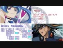 【遊戯王】俺得メンバーでマギカロギア０ ／ 15話［サイクル3］