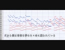 だから僕は音楽を辞めた×命に嫌われている。