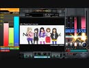 【BMS】NO, Thank You! -nrg mix-[On Vocal]