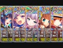 政マニ メイド・フロム・ヘブン 超地獄  463秒 5人