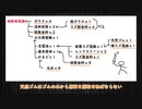 【Minecraft】叡智craft「-2- 電源確保計画」【ゆっくり実況】