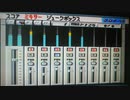【オリジナル曲】強敵と緊張【音楽ツクールかなでーる】