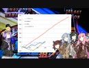 【実機対決】4機種4000G　差枚一本勝負　Part.11【4機種混合動画】