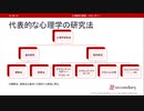 代表的な心理学の研究法（心理統計講座movie）