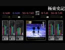 【GTADORA】極東史記【CLASSIC】