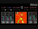 【GITADORA】TENGU【CLASSIC】