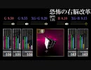 【GITADORA】恐怖の右脳改革【CLASSIC】