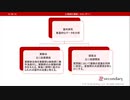 量的研究（心理統計講座movie）