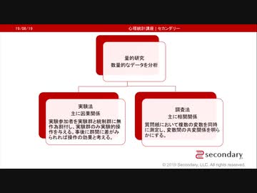 量的研究（心理統計講座movie）