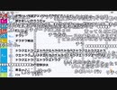 【ch】うんこちゃん『飯食いながら雑談し寝る』1/5【2019/08/20】