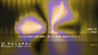 ニコニコ動画のアチコチ2　歌っちゃいました【C&C】
