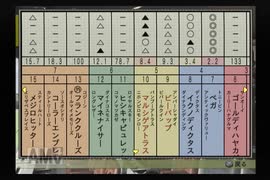 【実況】ウイニングポスト7 マキシマム2006 #21