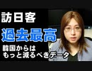訪日観光客、過去最高を記録　だからこそ、韓国からの観光客はもっと減っていいデータ