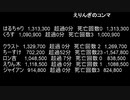 【バイオ4】売却禁止お金持ち大会2019　大会本部ミラー ２日目　3枠目