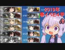 ガバ沼ゆかりん達で振り返る艦これ　2019年春イベ　E4甲