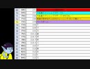 ゲーム売り上げ本数当てクイズ