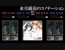 【GITADORA】水月鏡花のコノテーション【Tri-Boost】