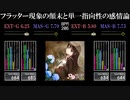 【GITADORA】フラッター現象の顛末と単一指向性の感情論【Tri-Boost】