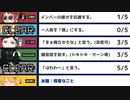 【天開・卯月・コーサカ・ゴリラ・マスター】Vディテクトまとめ
