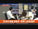 米中関税全面戦争で株式市場急落...為替レート急騰WWWWW⤴︎