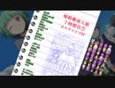 【暗殺教室人狼】７時間目⑦