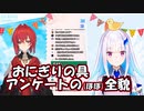 【リゼ・ヘルエスタ10万人記念枠にて】おにぎりの具アンケートの(ほぼ)全貌【にじさんじ】