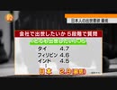 日本人の出世意欲などはアジア太平洋の国で最低 民間調査